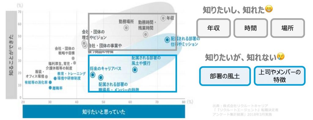 求職者が知りたい情報