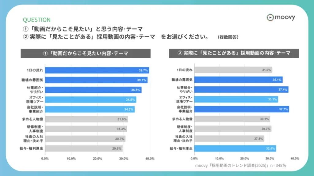 動画だからこそ見たい内容・テーマ