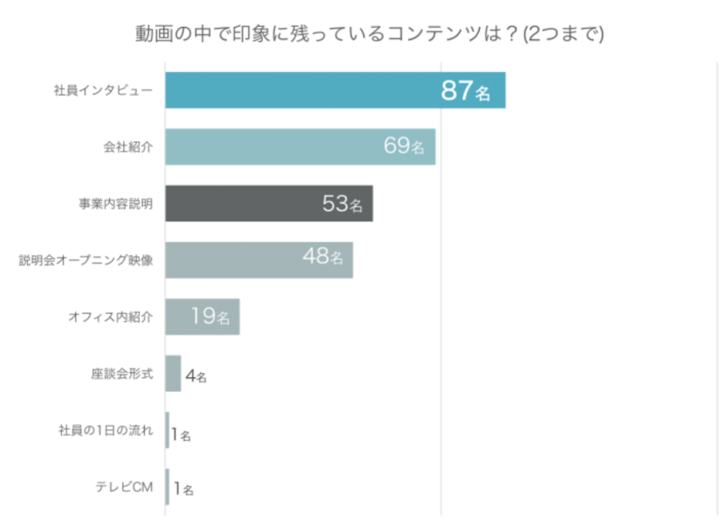 どのテーマの動画を見たいか