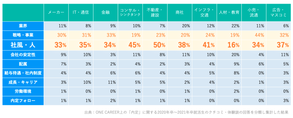 求職者が見たい情報