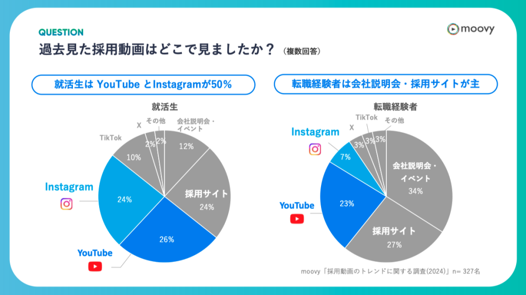 採用動画の閲覧場所