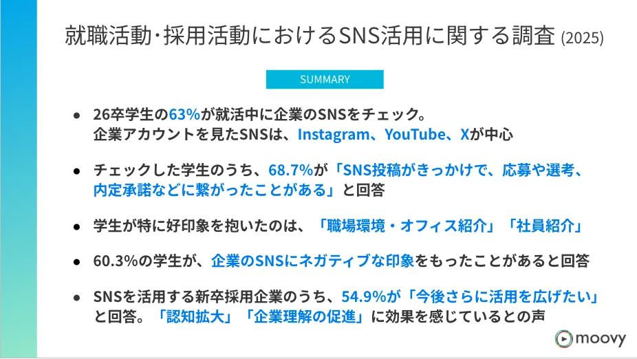 新卒採用SNS調査