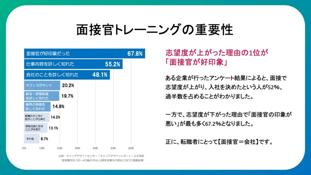 面接官トレーニングの重要性