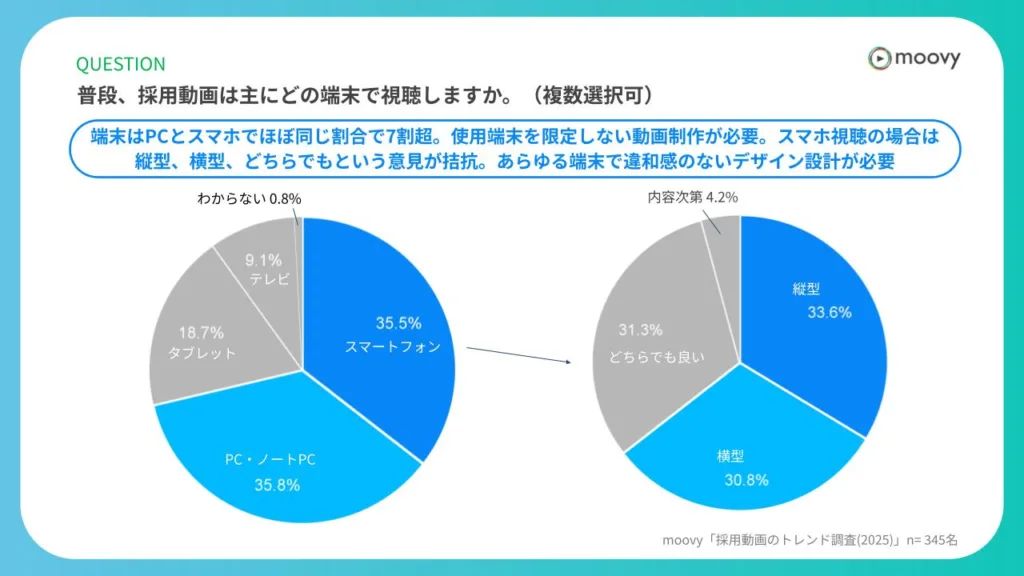 採用動画の視聴デバイスと画面の向き