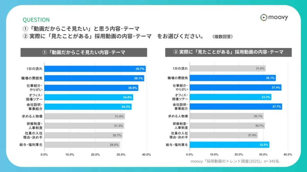動画だからこそ見たいテーマ