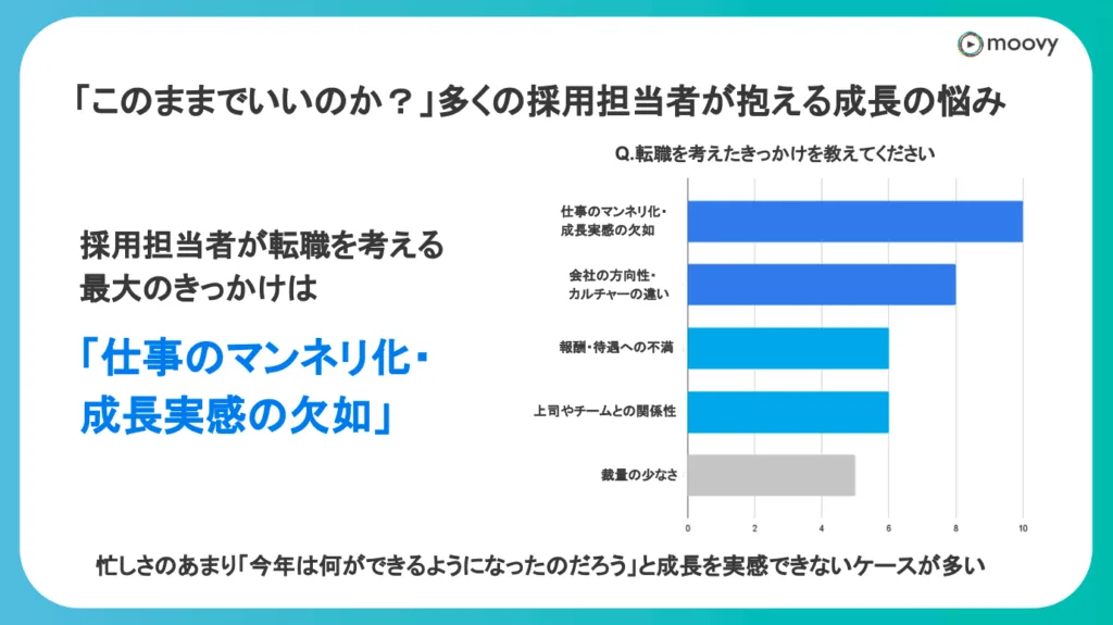 採用担当者へのアンケート結果