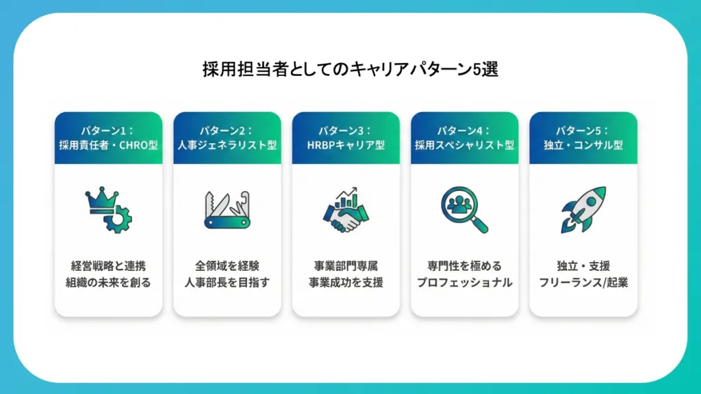 採用担当者のキャリアパターン5選