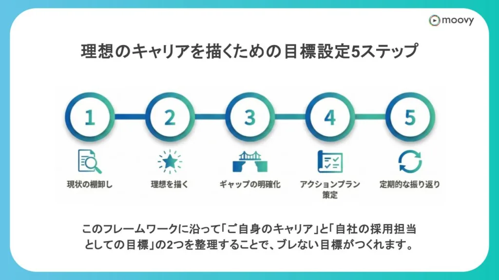 目標設定5ステップ